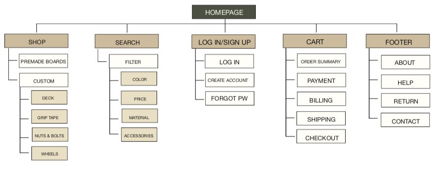 spirited skateboards sitemap